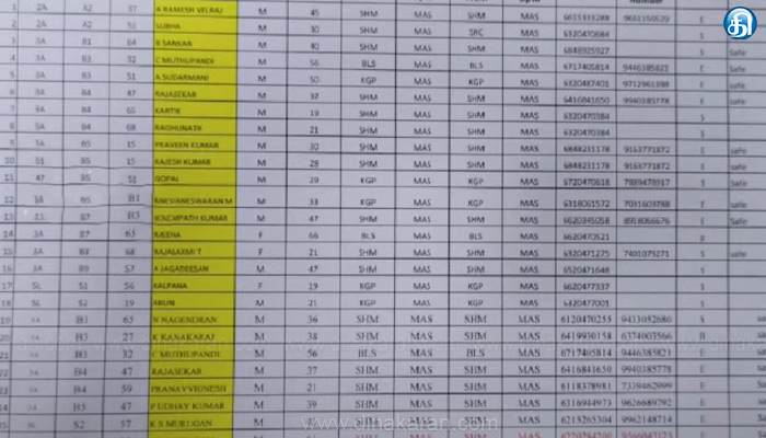 ரயில் விபத்துக்கு பின் காணாமல் போனதாக கூறப்படும் 8 பேர் ரயிலில் பயணிக்கவில்லை என தகவல்