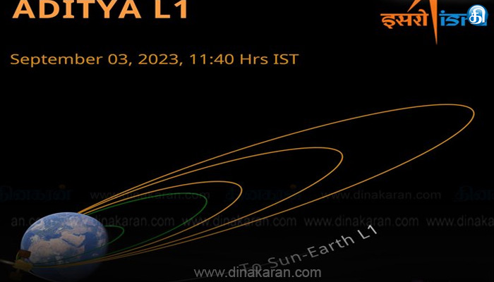 ஆதித்யா எல் 1 விண்கலத்தின் சுற்றுவட்டப்பாதையின் உயரம் அதிகரிப்பு: இஸ்ரோ தகவல்